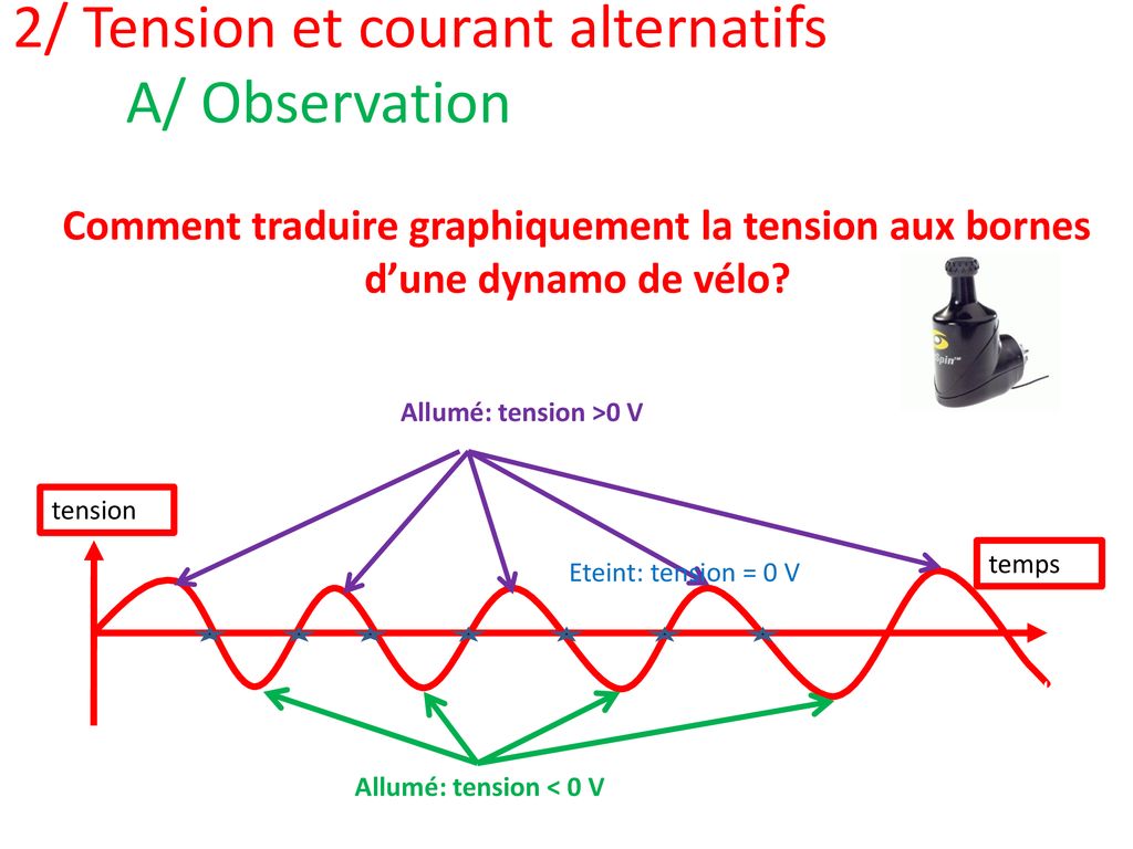 Chapitre La Tension Alternative Ppt T L Charger